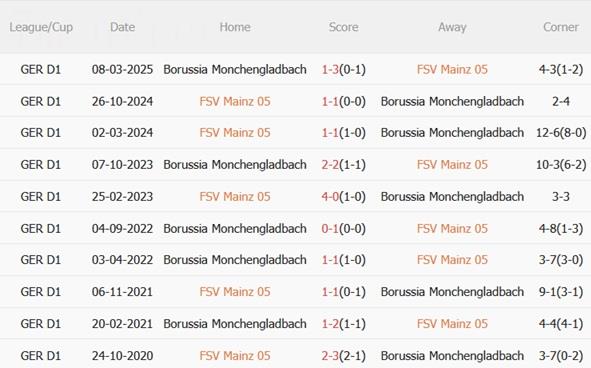 Nhận định Mainz vs Monchengladbach (02h30 ngày 612) Khó cho chủ nhà 3