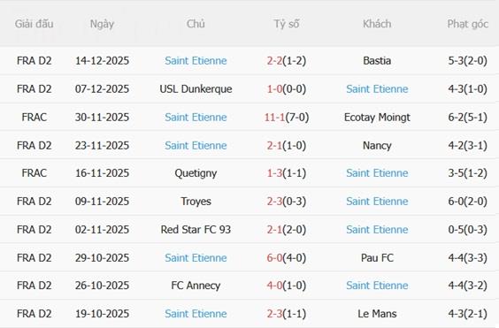 Nhận định Nice vs Saint-Etienne (20h45 ngày 2112) Trận thua thứ 10 5