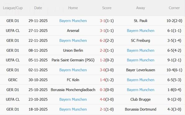 Nhận định Union Berlin vs Bayern Munich (02h45 ngày 412) Hùm xám vượt ải 5