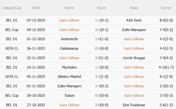 Nhận định Union St Gilloise vs Marseille (03h00 ngày 1012) Trận cầu 6 điểm 3