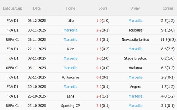 Nhận định Union St Gilloise vs Marseille (03h00 ngày 1012) Trận cầu 6 điểm 4