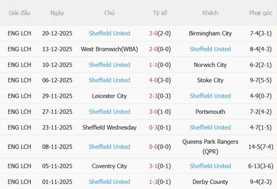 Nhận định Wrexham vs Sheffield United (00h30 ngày 2712) Tấn công cống hiến 5
