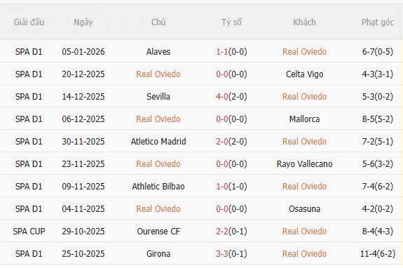 Nhận định Oviedo vs Betis (20h00 ngày 101) Trở lại mạch thắng 3