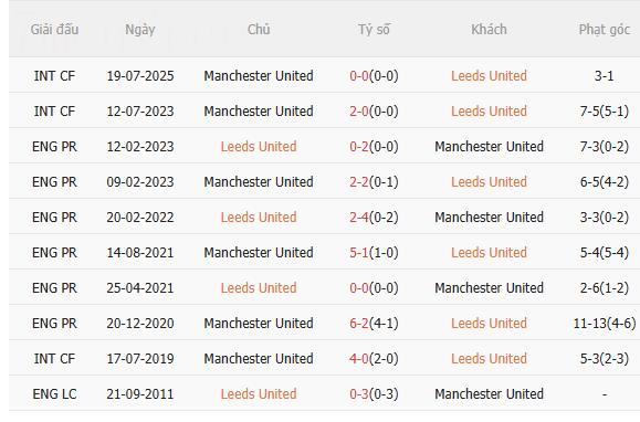 Nhận định Leeds vs MU (19h30 ngày 41) Đối thủ cứng đầu 5