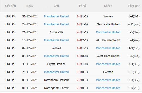Nhận định Leeds vs MU (19h30 ngày 41) Đối thủ cứng đầu 4
