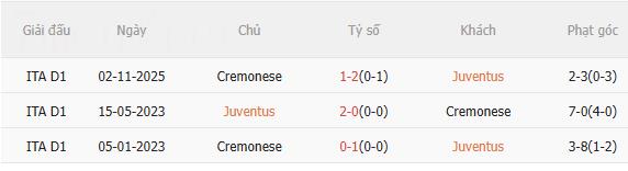 Nhận định Juventus vs Cremonese (2h45 ngày 131) 3 điểm cho chủ nhà 5