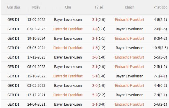 Nhận định Frankfurt vs Leverkusen (21h30 ngày 311) Chờ mưa bàn thắng 5