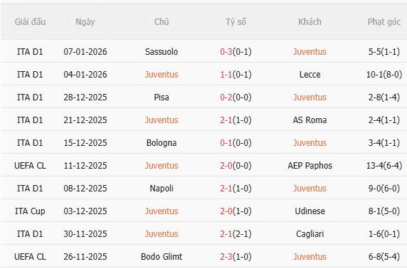 Nhận định Juventus vs Cremonese (2h45 ngày 131) 3 điểm cho chủ nhà 3