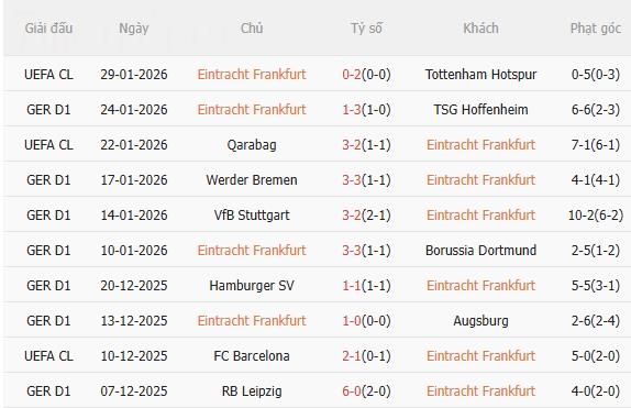 Nhận định Frankfurt vs Leverkusen (21h30 ngày 311) Chờ mưa bàn thắng 3