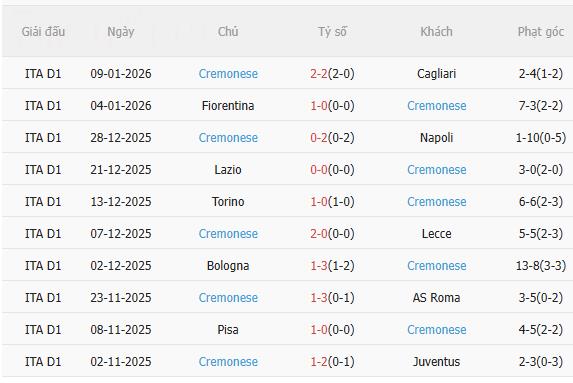 Nhận định Juventus vs Cremonese (2h45 ngày 131) 3 điểm cho chủ nhà 4