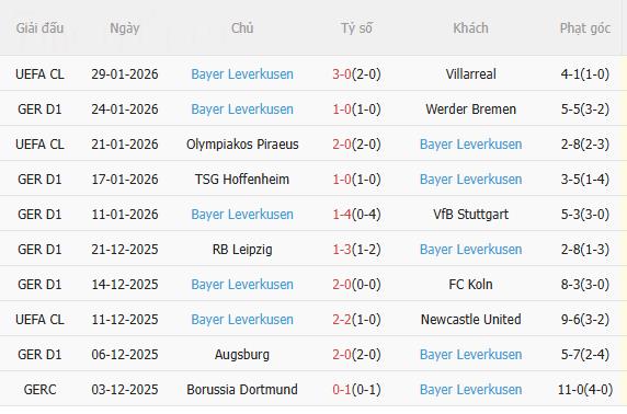 Nhận định Frankfurt vs Leverkusen (21h30 ngày 311) Chờ mưa bàn thắng 4