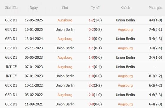 Nhận định Augsburg vs Union Berlin (02h30 ngày 161) Chủ nhà khát điểm 3