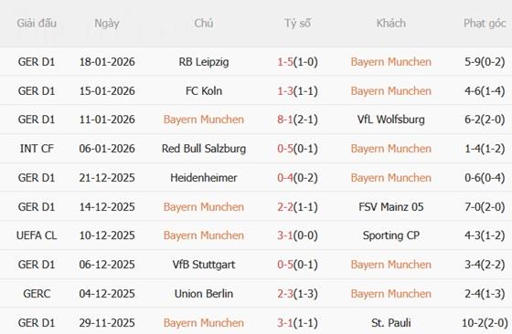 Nhận định Bayern Munich vs Union St Gilloise (03h00 ngày 221) Goliath và David 3