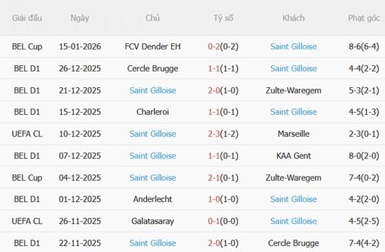 Nhận định Bayern Munich vs Union St Gilloise (03h00 ngày 221) Goliath và David 4