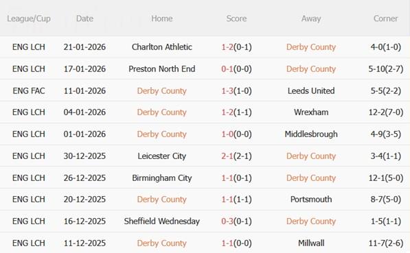 Nhận định Derby County vs West Brom (03h00 ngày 241) Bầy cừu thăng hoa 4