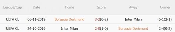 Nhận định Dortmund vs Inter Milan (03h00 ngày 291) Đại chiến không khoan nhượng 3