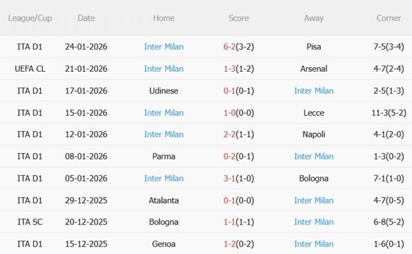 Nhận định Dortmund vs Inter Milan (03h00 ngày 291) Đại chiến không khoan nhượng 5