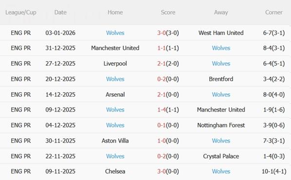 Nhận định Everton vs Wolves (02h30 ngày 81) Đội khách cùng đường 5