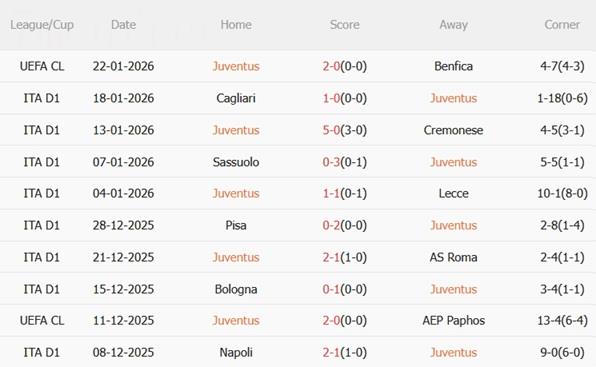 Nhận định Juventus vs Napoli (00h00 ngày 261) Thử thách lớn tại Allianz 4