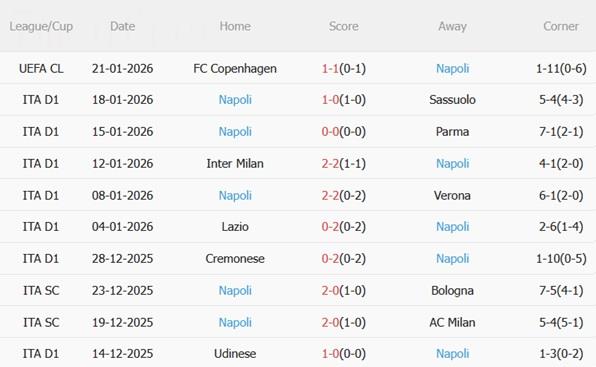 Nhận định Juventus vs Napoli (00h00 ngày 261) Thử thách lớn tại Allianz 5