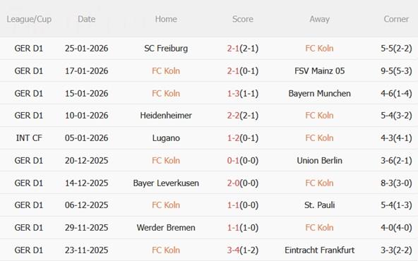 Nhận định Koln vs Wolfsburg (02h30 ngày 311) Trận cầu bùng nổ 4