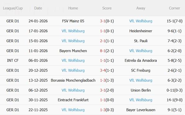 Nhận định Koln vs Wolfsburg (02h30 ngày 311) Trận cầu bùng nổ 5