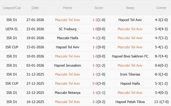 Nhận định Maccabi Tel Aviv vs Bologna (03h00 ngày 301) Nuôi mộng top 8 3