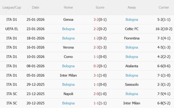 Nhận định Maccabi Tel Aviv vs Bologna (03h00 ngày 301) Nuôi mộng top 8 4