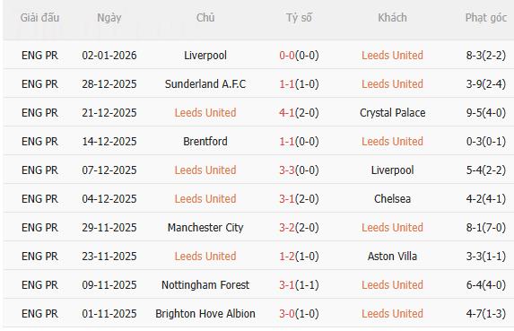Nhận định Leeds vs MU (19h30 ngày 41) Đối thủ cứng đầu 1