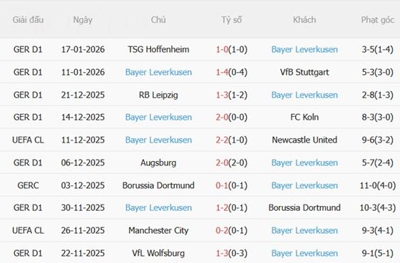 Nhận định Olympiacos vs Bayer Leverkusen (03h00 ngày 211) Điểm số quý giá 4