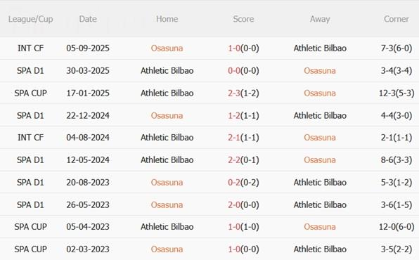 Nhận định Osasuna vs Athletic Bilbao (22h15 ngày 31) Cạm bẫy tại El Sadar 3
