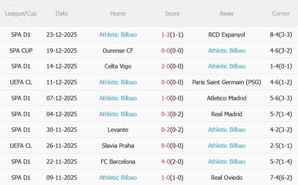 Nhận định Osasuna vs Athletic Bilbao (22h15 ngày 31) Cạm bẫy tại El Sadar 5