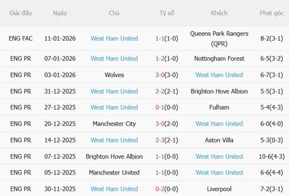 Nhận định Tottenham vs West Ham (22h00 ngày 171) Hạ gục Búa tạ 5